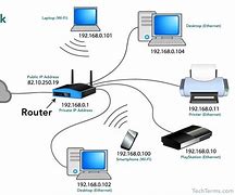 Image result for Local Area Network Definition