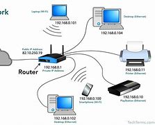 Image result for How to Connect Local Area Net to Internet