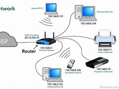 Image result for Local Area Network Components