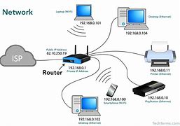 Image result for Local Area Network Explained