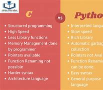 Image result for Difference Between and in C Language