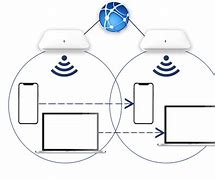 Image result for Wi-Fi Roaming