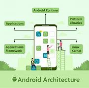 Image result for Android Platform Architecture
