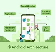 Image result for Android System App Layout