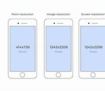 Image result for Cell Phone Dimensions Template