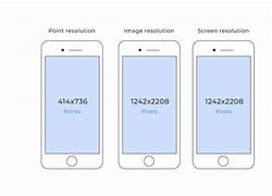 Image result for What Are Images Dimension for Phone