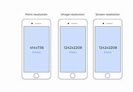 Image result for How to Make Picture Fit Phone Screen