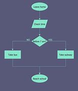 Image result for Flow Chart of iPhone XS