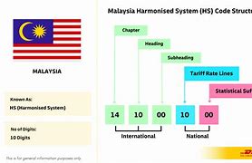 Image result for Malaysia Customs HS Code