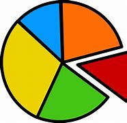 Image result for Market Share and Share of Customer PNG