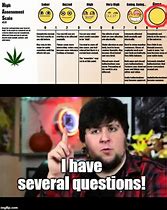 Image result for High Questions Meme