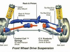 Image result for 65C 10. What Tenants Tour through Wheels Front and Rear End