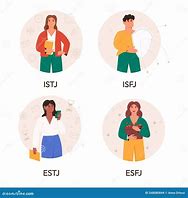 Image result for MBTI