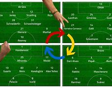 Image result for Soccer Formations Explained