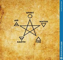Image result for Wiccan Elemental Symbols