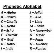 Image result for W Phonetic Alphabet