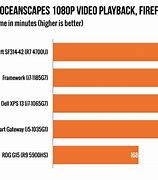 Image result for Laptop Battery Life Comparison