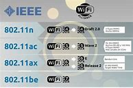Image result for WiFi PDF
