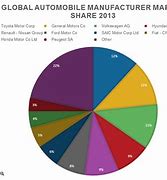 Image result for Ford Market Share