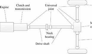 Image result for Rear Wheel Drive Diagram