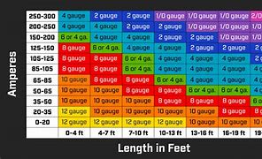 Image result for Wire Gauge Ampacity Chart