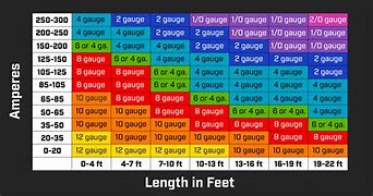 Image result for Wiring Chart Amp Wire Gauge