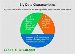 Image result for Big Data Features