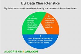 Image result for Big Data Chart
