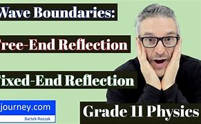 Image result for Reflection Physics