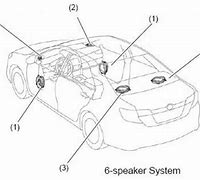 Image result for Camry 40