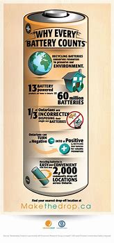 Image result for Battery Pollution