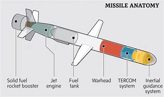 Image result for Ballistic Missile Diagram