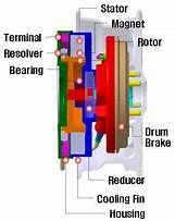 Image result for Direct Drive Motor Wheels