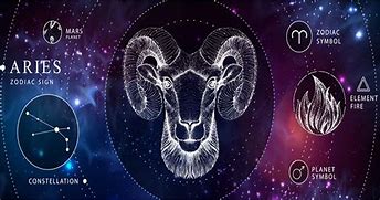 Image result for Zodiac Signs and Personalities