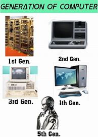 Image result for Future Generation Computers