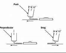 Image result for Mig Welding Tips and Tricks