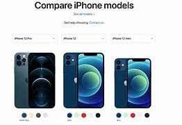 Image result for iPhone 360 Model
