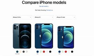 Image result for Compare iPhone Specs