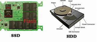 Image result for SSD Memory Parts