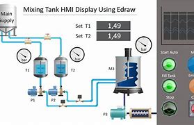 Image result for hmi display layouts