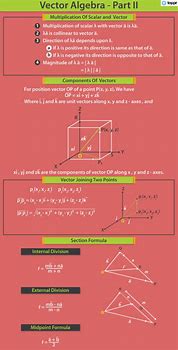 Image result for Vector Cheat Sheet