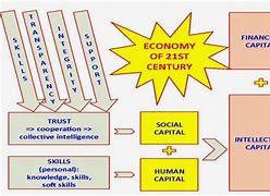 Image result for Social Contract Diagram