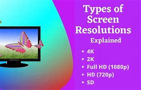 Image result for Types of Resolution Image
