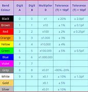 Image result for Capacitor Color Code