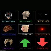 Image result for Axis Alignment Chart Meme Maker