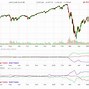 Image result for Duluth Trading Stock Price Chart