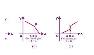 Image result for monotonicity