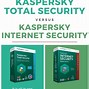 Image result for Malwarebytes vs Kaspersky