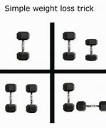 Image result for Loss Meme Iterations