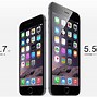 Image result for iPhone 6 CPU